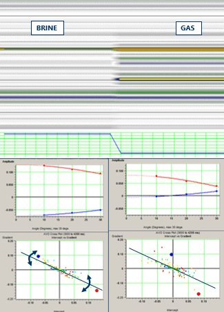 forward modelling AVO intercept gradient